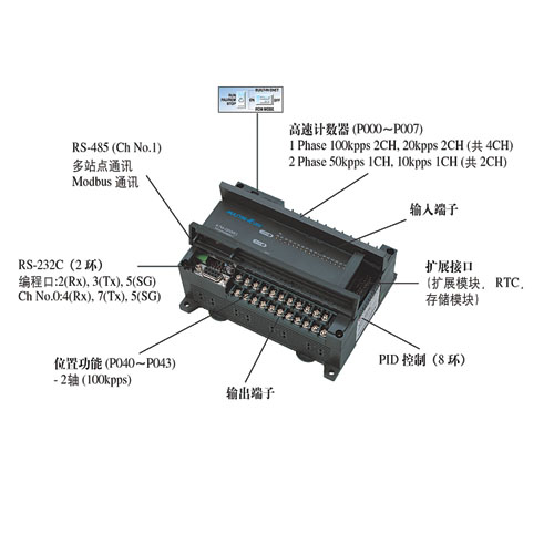 PLC